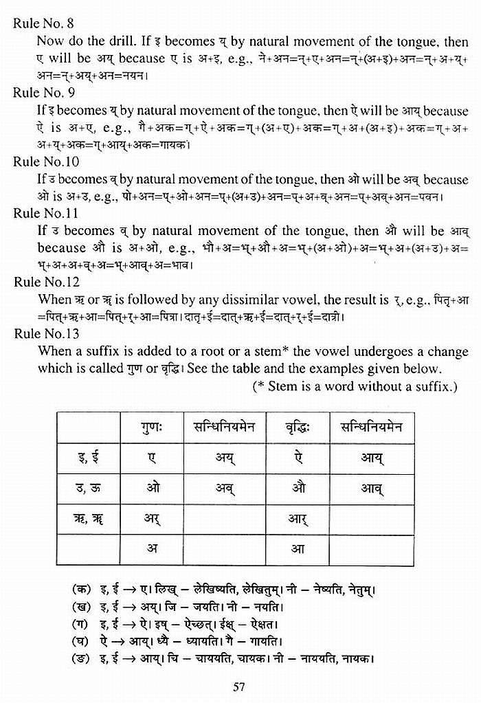 Speak Sanskrit The Easy Way